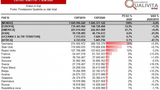 TABELLA VALORE EXPORT I SEM 2020 PER MESE/TRIMESTRE