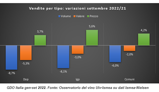 GDO italia gen set 2022