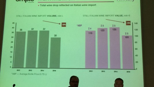 La crisi russa e il vino italiano