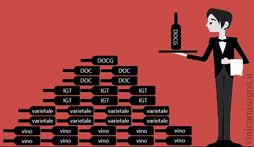 Piramide-classificazione-vino-IGT-DOC-DOCG