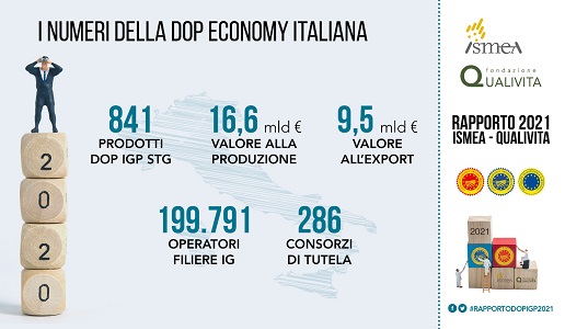 Rapporto-Ismea-Qualivita-2021 DOP IGP economy