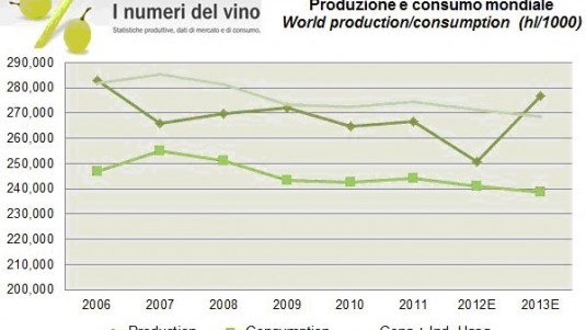 Cucù, il consumo italiano non c’è più