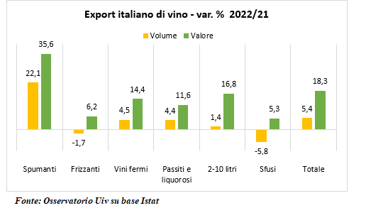 Export vino italiano