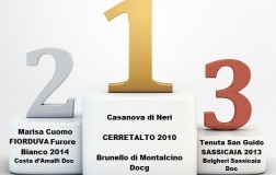 Biwa 2016, la classifica