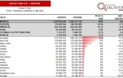TABELLA VALORE EXPORT I SEM 2020 PER MESE/TRIMESTRE