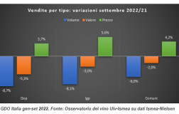 GDO italia gen set 2022