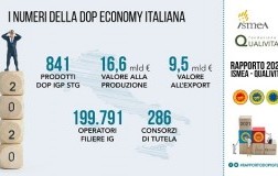 Rapporto-Ismea-Qualivita-2021 DOP IGP economy