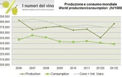 Cucù, il consumo italiano non c’è più