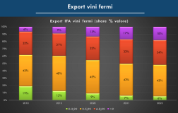 export-vini-fermi-italiano-osservatorio-del-vino