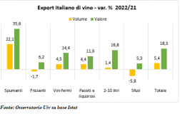 Export vino italiano