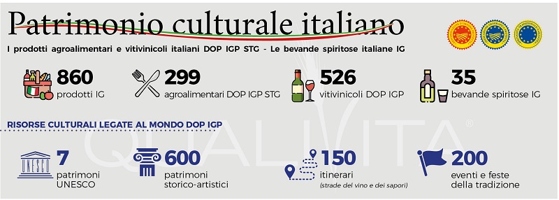 Infografica atlante qualivita 2020 edito da Treccani